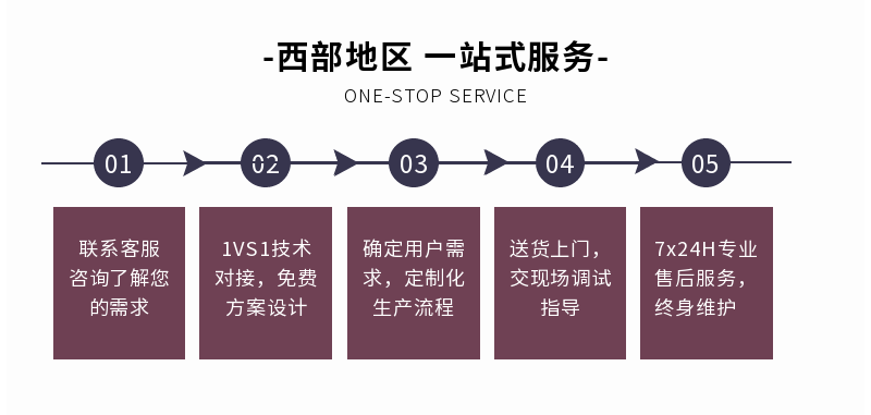 風冷式冷水機售后服務